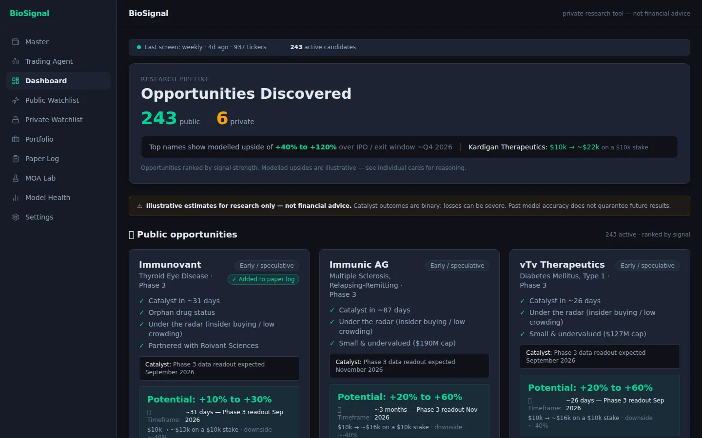 BioSignal research pipeline dashboard