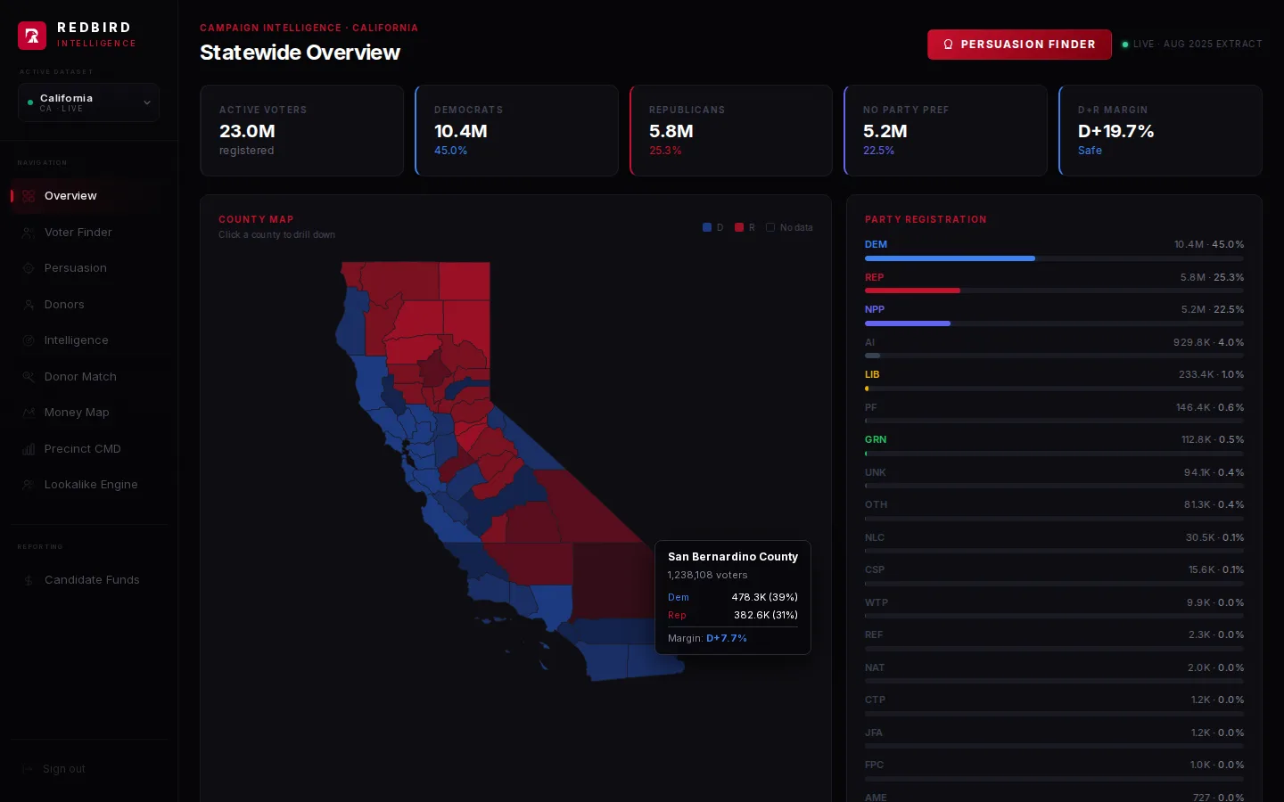 Redbird statewide campaign dashboard